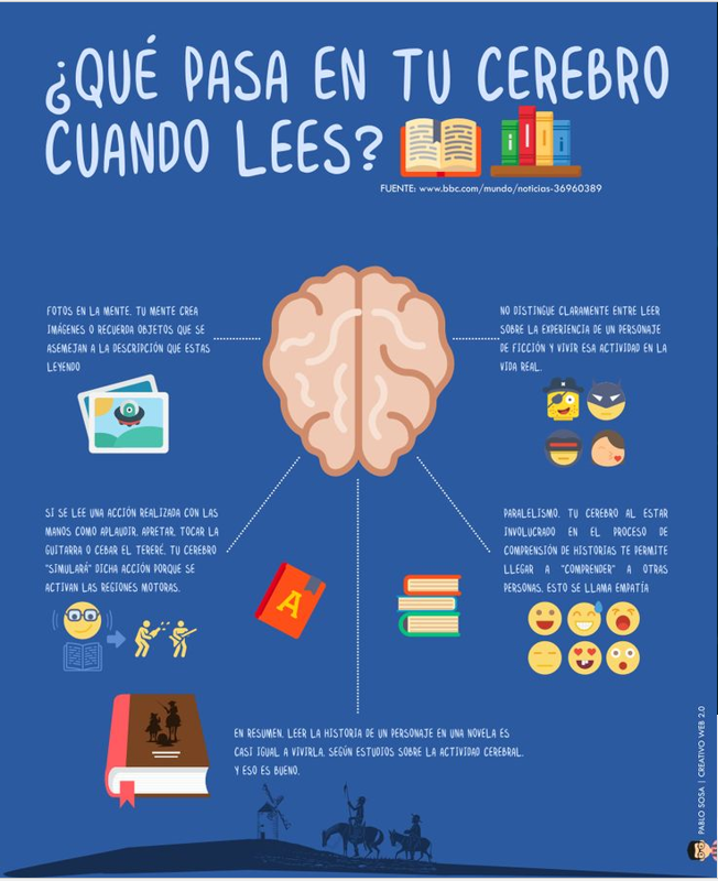 Lectura Lectura